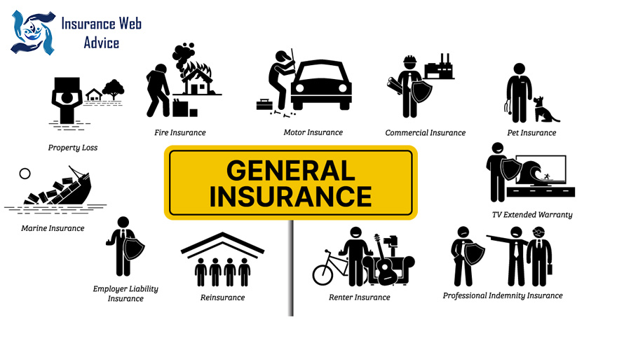 How Shriram general insurance company work?