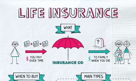 Standard life insurance New Orleans