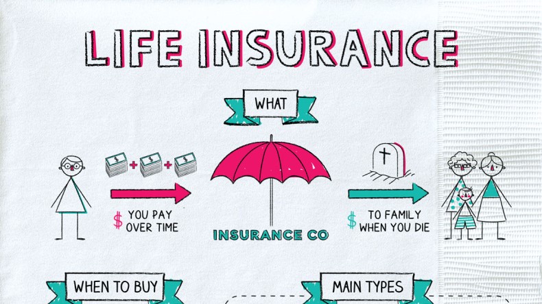 Standard life insurance New Orleans