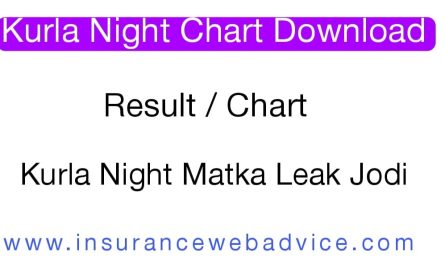 Kurla Night Chart