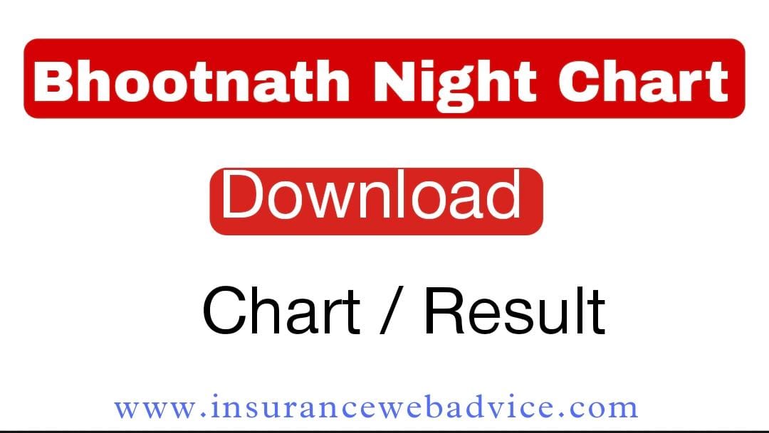 Bhootnath Night Chart